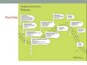Open Forum Presentation Charmouth Neighbourhood Planning